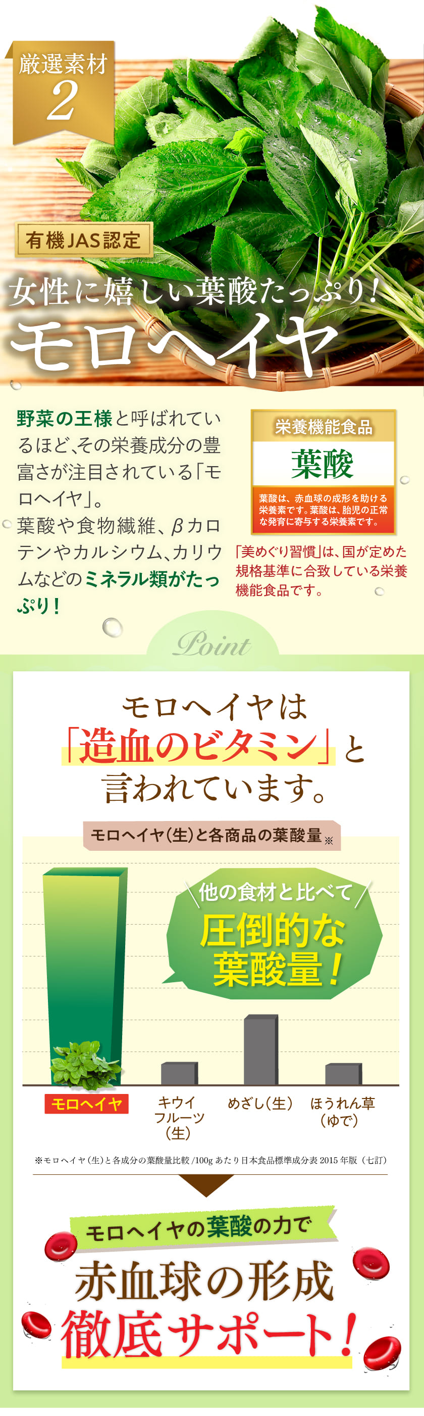 有機IAS認定、女性に嬉しい葉酸たっぷりのモロヘイヤも配合。モロヘイヤの葉酸の力で赤血球の形成を徹底サポート