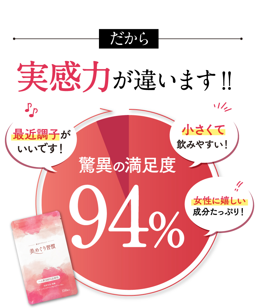 吸収率の高いヘム鉄、鉄分と相性抜群のサポート成分をぎゅっと凝縮!