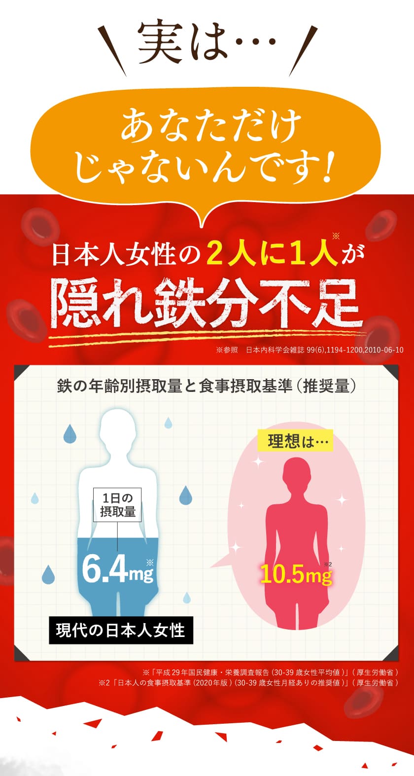 実は日本人女性の2人に1人が隠れ鉄分不足