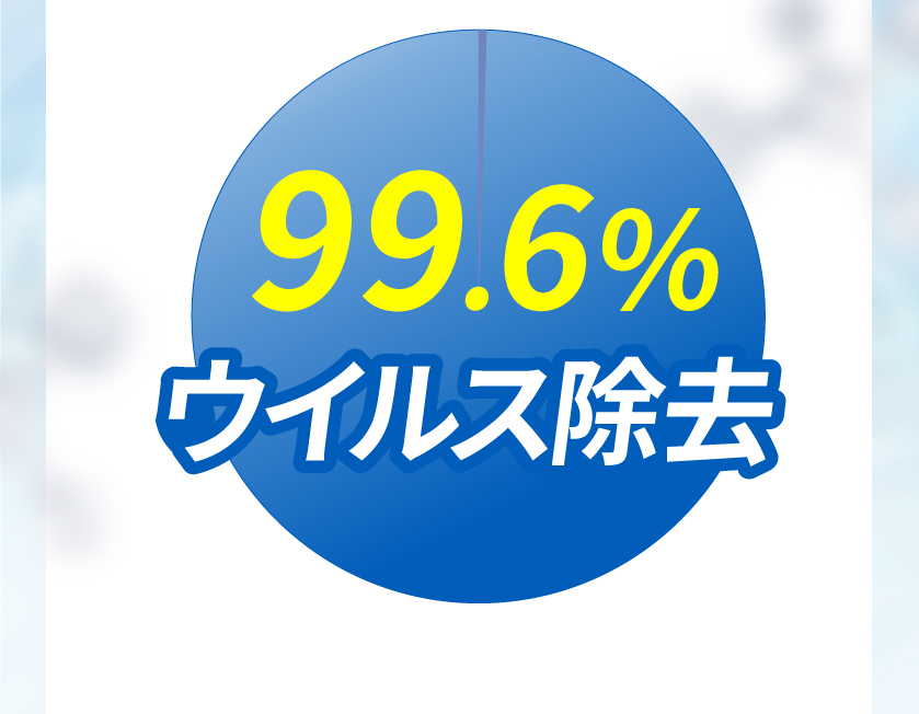 99.6%ウイルス除去。