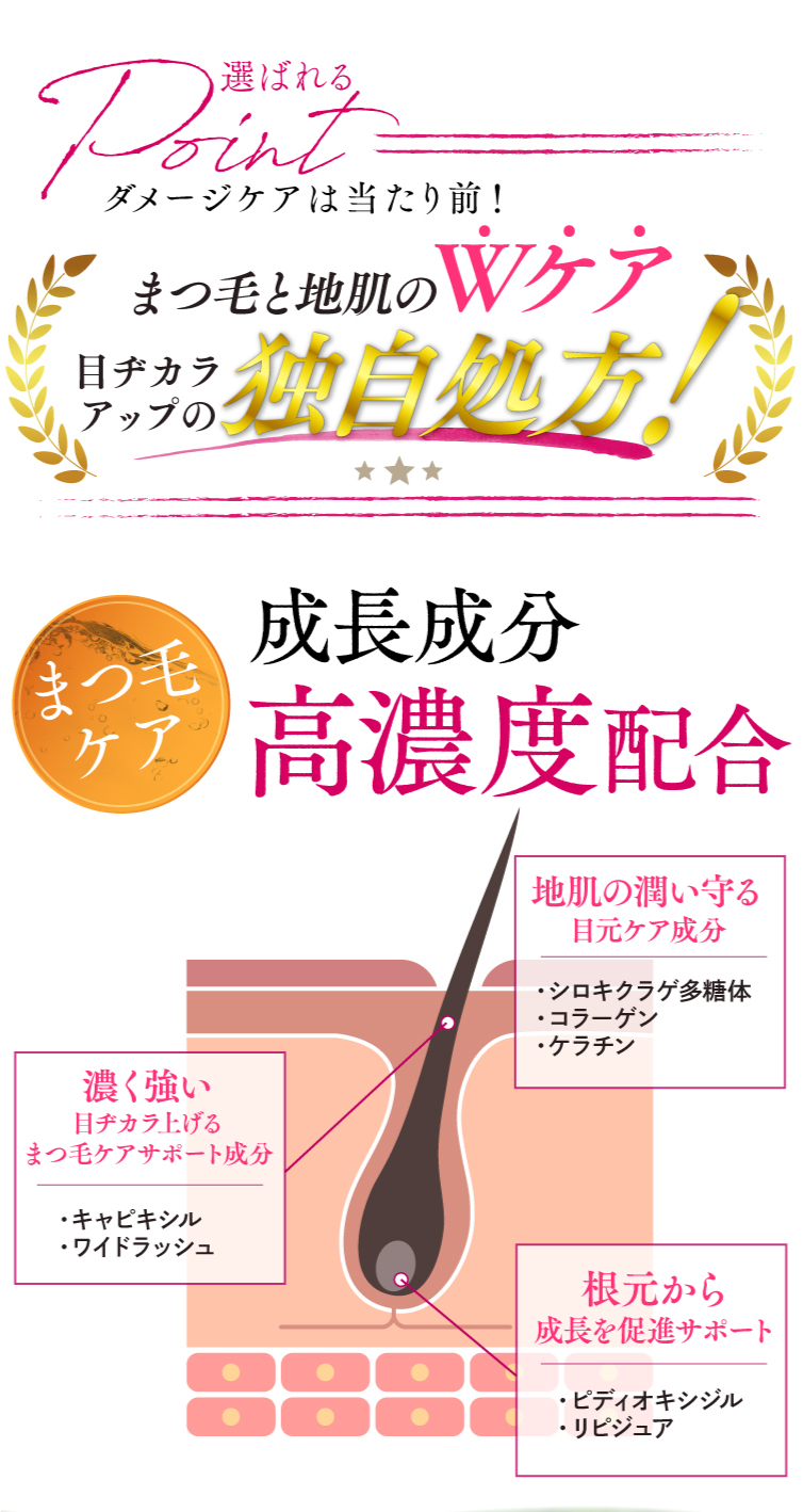知っていましたか? まつ毛は想像以上のダメージを受けています。