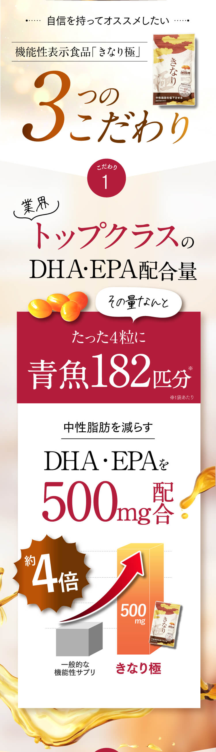 圧倒的配合量DHA・EPAを500mg/dl配合！