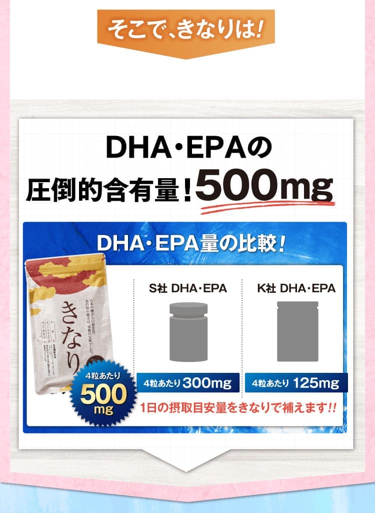 DHA・EPAの圧倒的含有量500mg