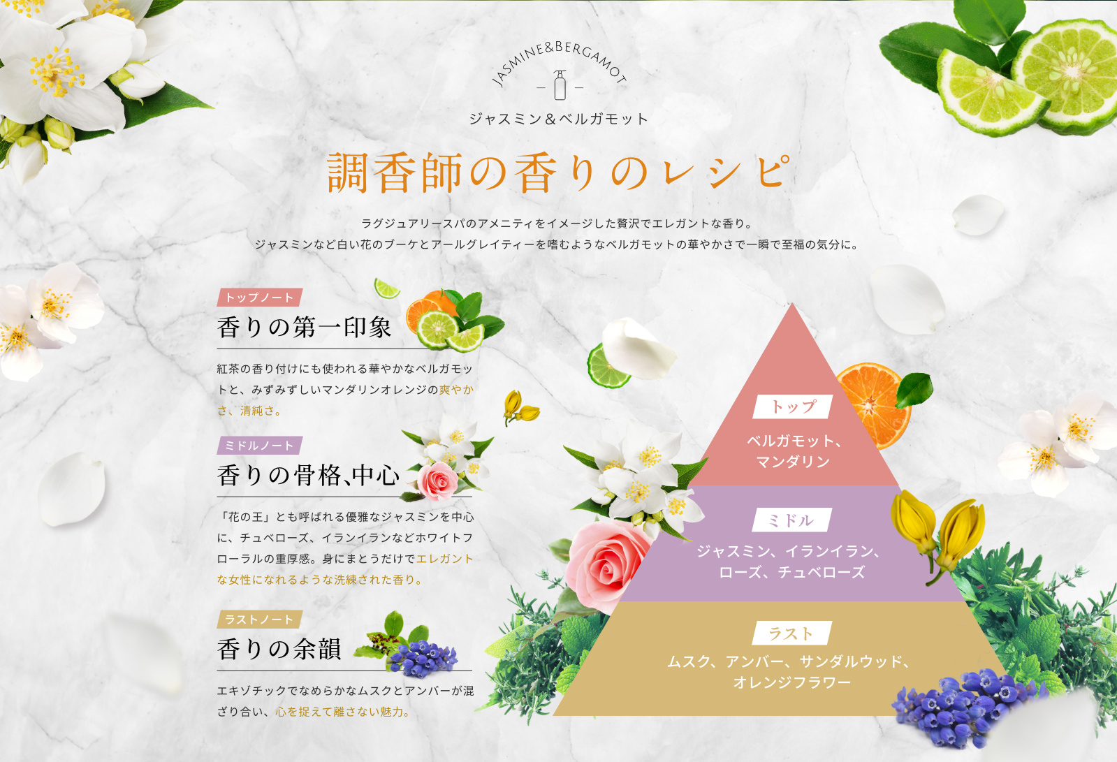 調剤師の香りのレシピ