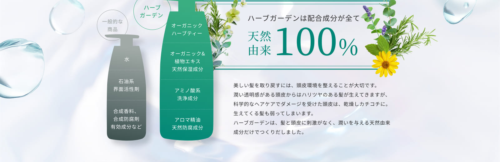 ハーブガーデンは配合成分が全て天然由来100%